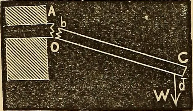 An illustration from Elementary natural philosophy : designed for high schools and academies, 1881, leaf 66