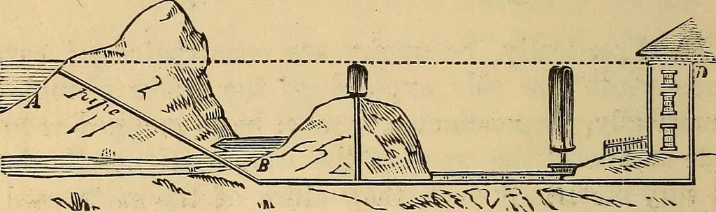 An illustration from Elementary natural philosophy : designed for high schools and academies, 1881, leaf 82