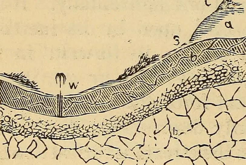 An illustration from Elementary natural philosophy : designed for high schools and academies, 1881, leaf 86