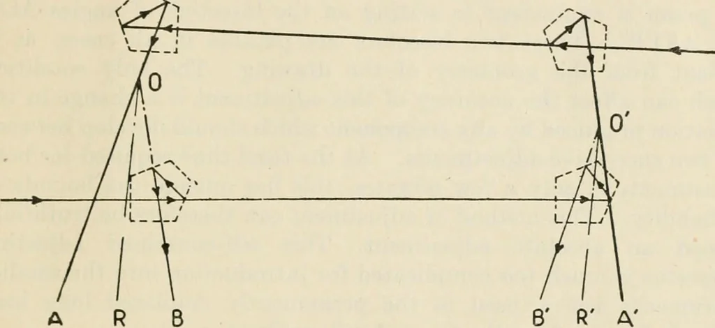 An illustration from Elementary optics and applications to fire control instruments, 1922, leaf 109