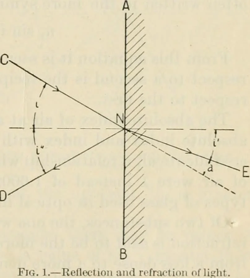 An illustration from Elementary optics and applications to fire control instruments, 1922, leaf 11