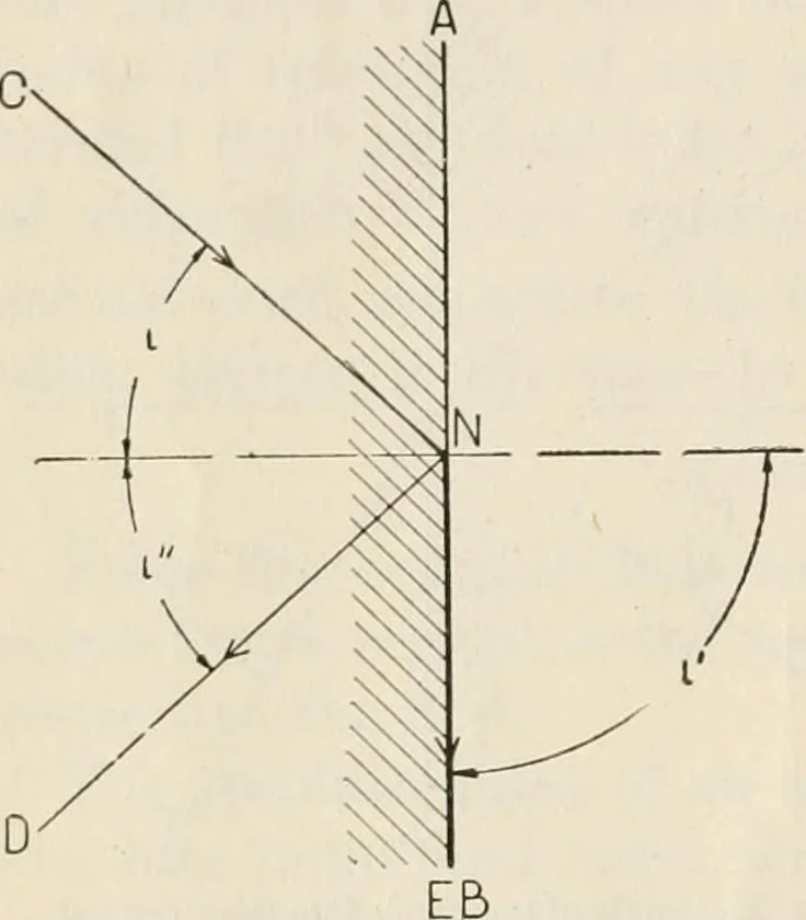 An illustration from Elementary optics and applications to fire control instruments, 1922, leaf 14
