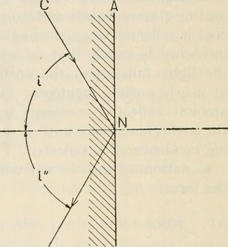 An illustration from Elementary optics and applications to fire control instruments, 1922, leaf 14