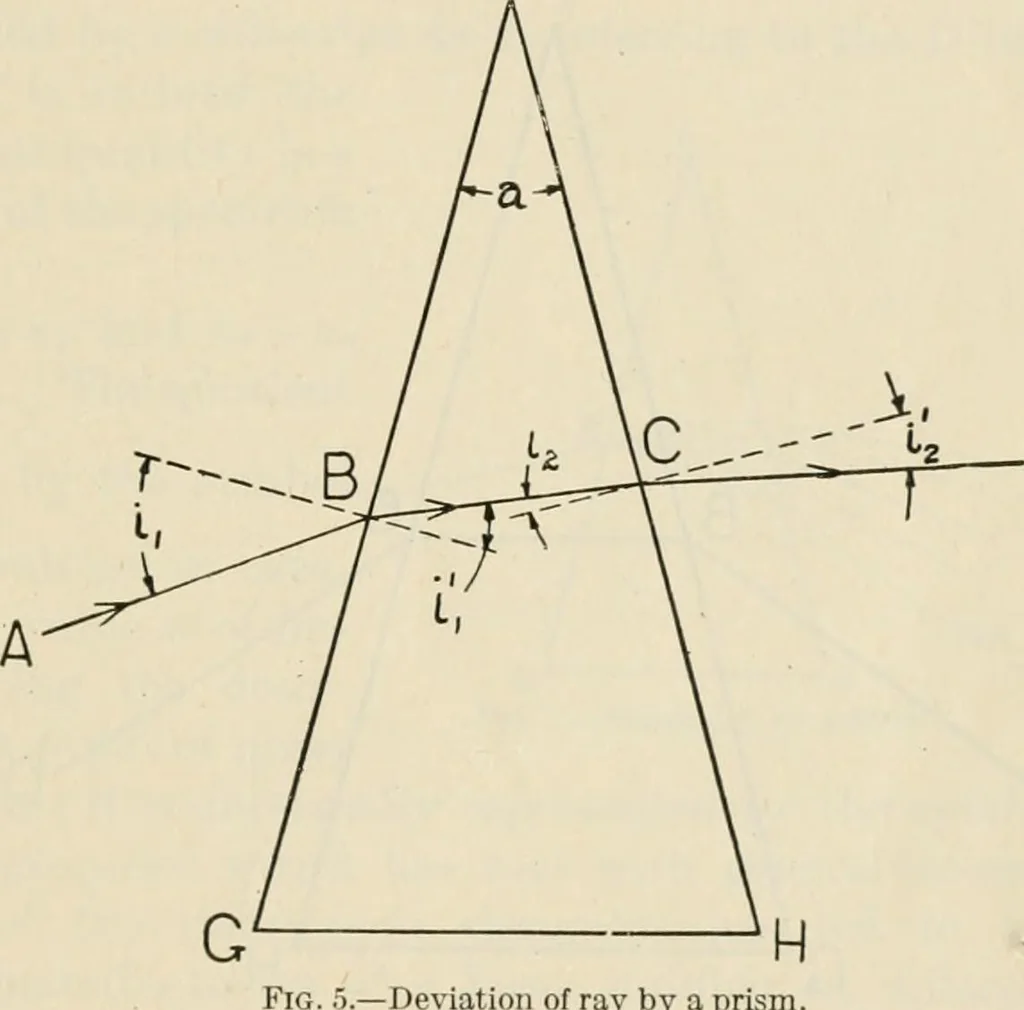 An illustration from Elementary optics and applications to fire control instruments, 1922, leaf 15