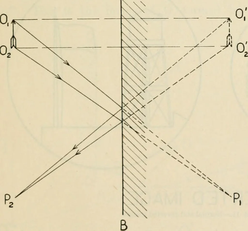 An illustration from Elementary optics and applications to fire control instruments, 1922, leaf 21