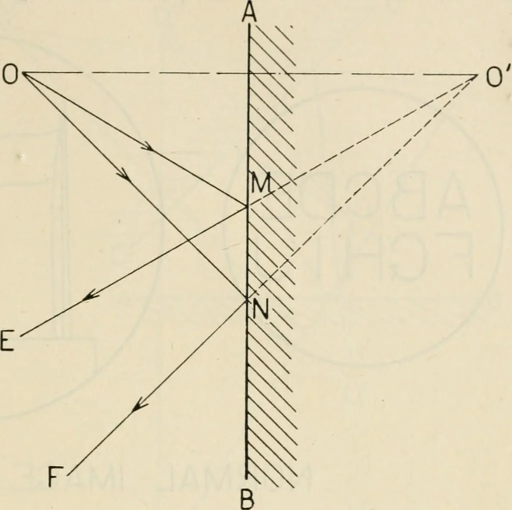 An illustration from Elementary optics and applications to fire control instruments, 1922, leaf 21