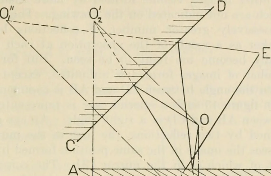 An illustration from Elementary optics and applications to fire control instruments, 1922, leaf 23