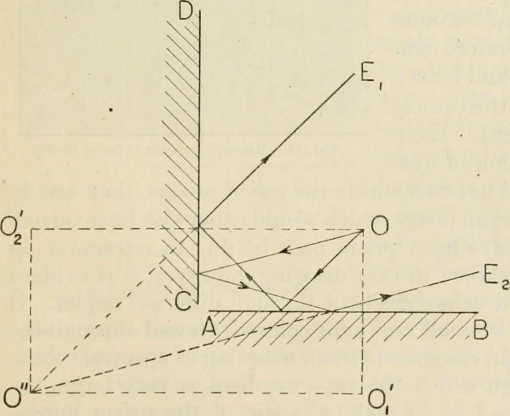 An illustration from Elementary optics and applications to fire control instruments, 1922, leaf 23