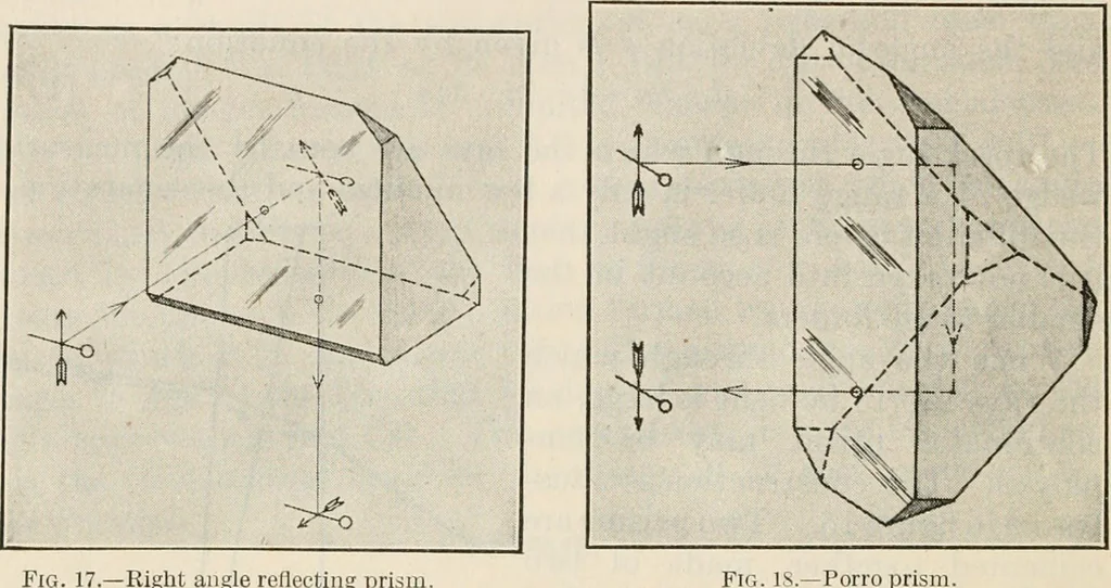 An illustration from Elementary optics and applications to fire control instruments, 1922, leaf 26