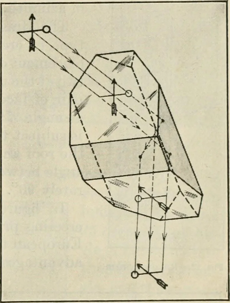 An illustration from Elementary optics and applications to fire control instruments, 1922, leaf 27