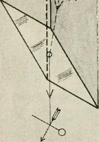 An illustration from Elementary optics and applications to fire control instruments, 1922, leaf 28