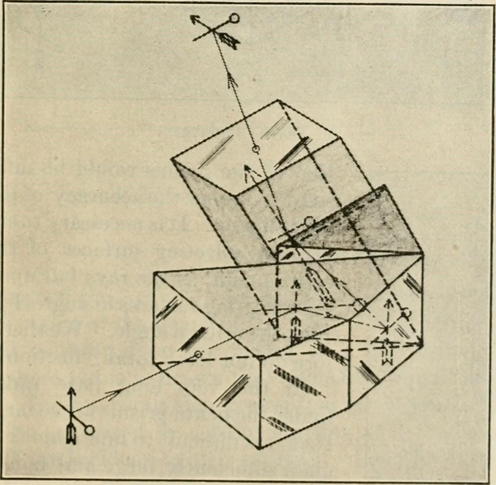 An illustration from Elementary optics and applications to fire control instruments, 1922, leaf 29