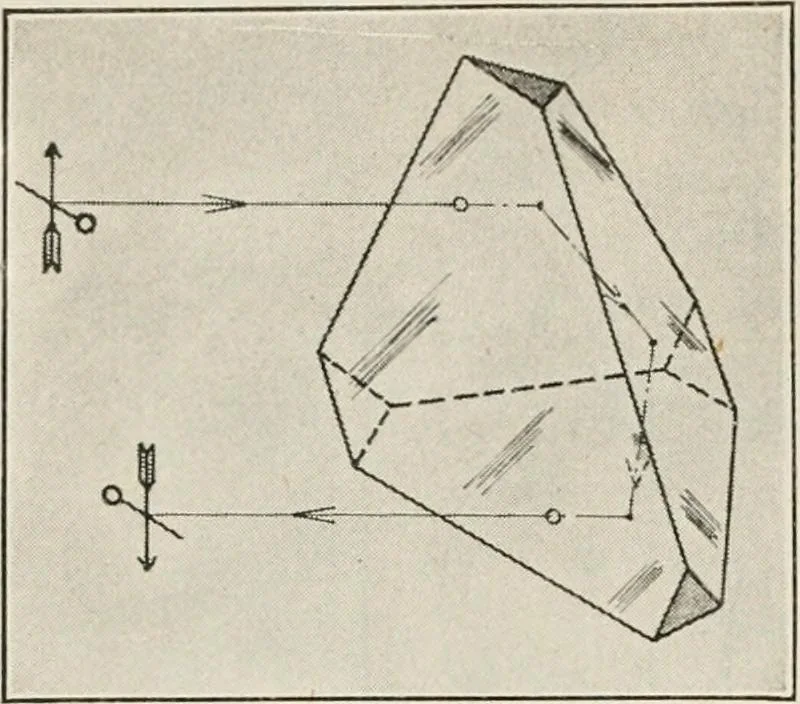 An illustration from Elementary optics and applications to fire control instruments, 1922, leaf 30