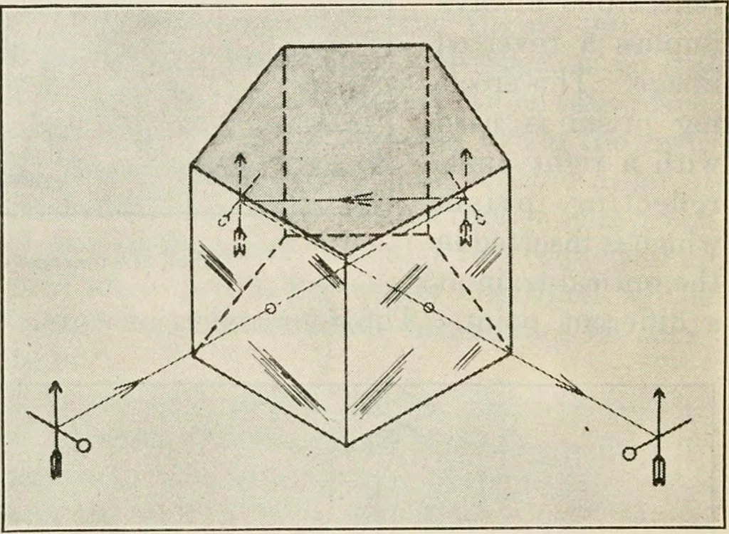 An illustration from Elementary optics and applications to fire control instruments, 1922, leaf 30