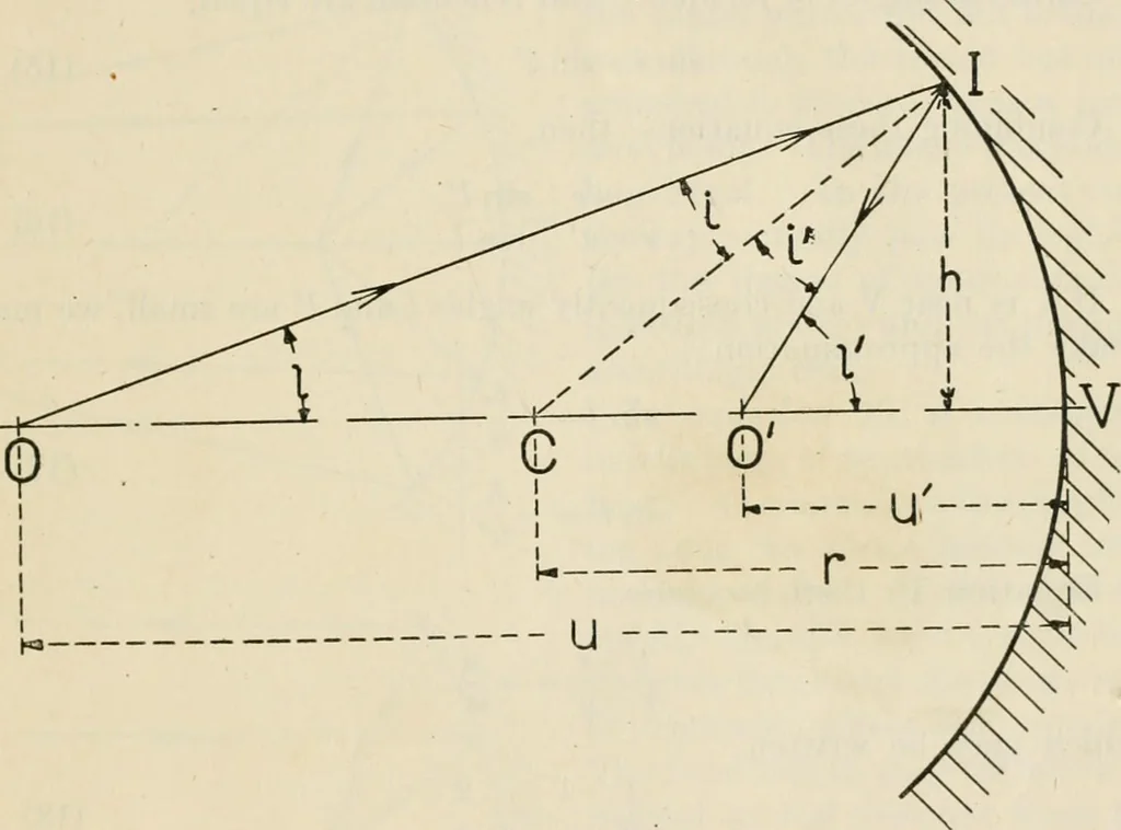 An illustration from Elementary optics and applications to fire control instruments, 1922, leaf 31