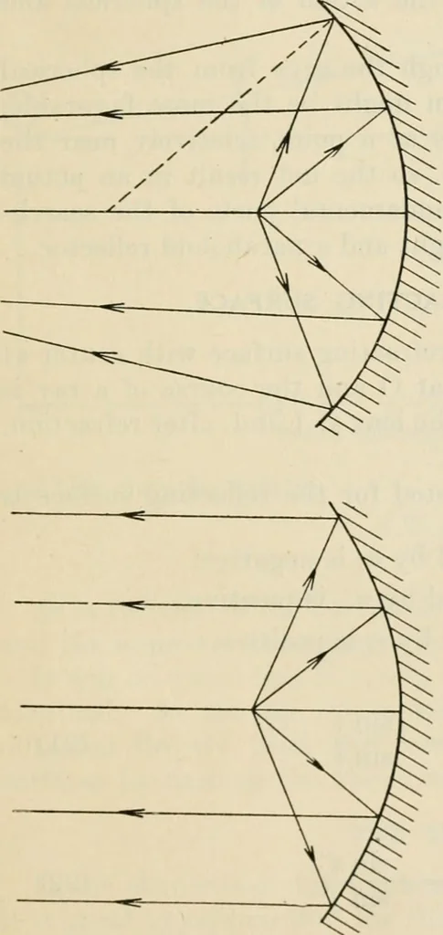An illustration from Elementary optics and applications to fire control instruments, 1922, leaf 33