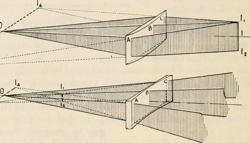 An illustration from Elementary optics and applications to fire control instruments, 1922, leaf 40