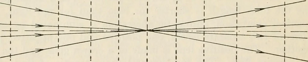 An illustration from Elementary optics and applications to fire control instruments, 1922, leaf 46