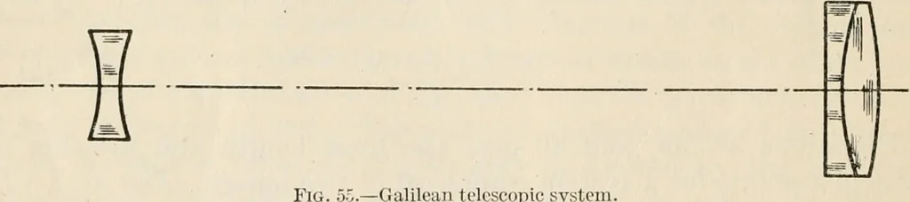 An illustration from Elementary optics and applications to fire control instruments, 1922, leaf 54