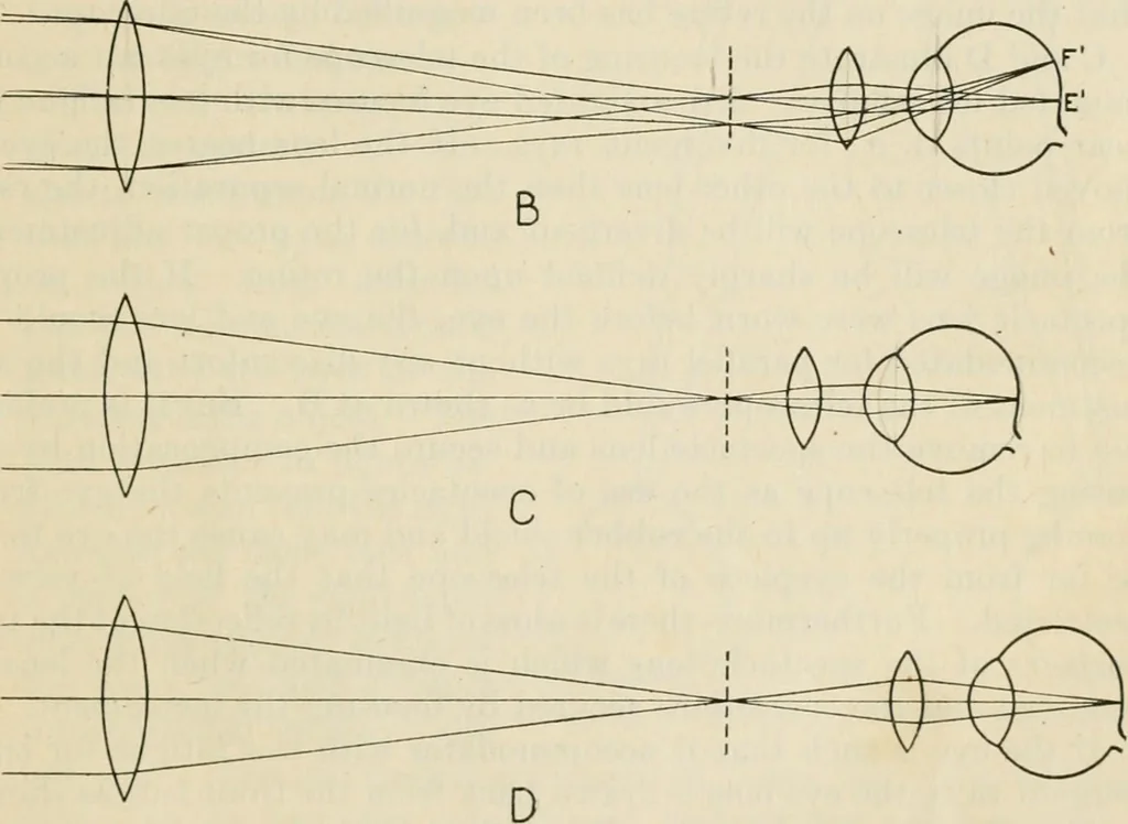 An illustration from Elementary optics and applications to fire control instruments, 1922, leaf 57
