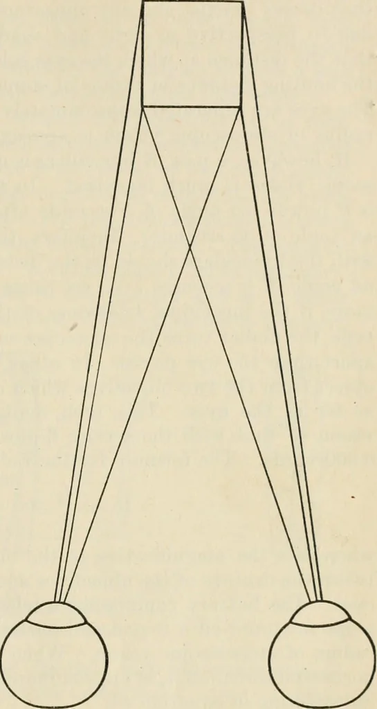 An illustration from Elementary optics and applications to fire control instruments, 1922, leaf 59