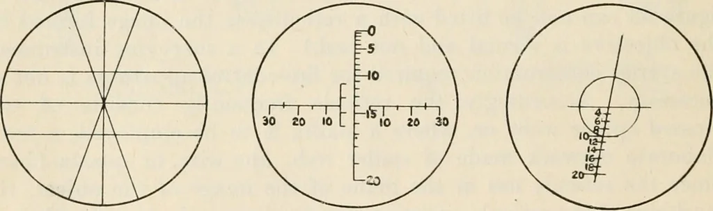 An illustration from Elementary optics and applications to fire control instruments, 1922, leaf 64