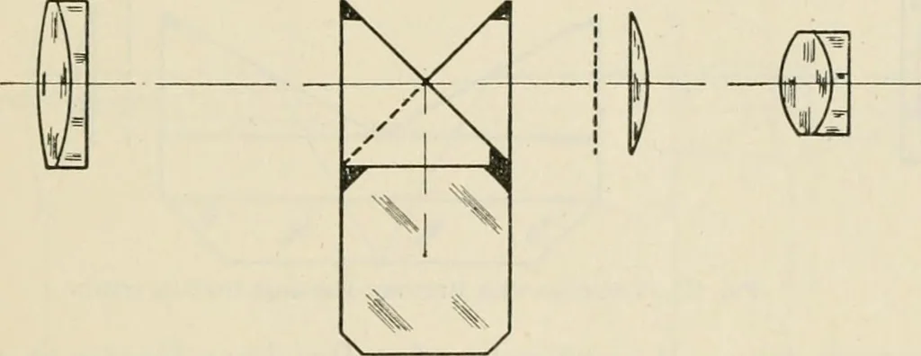 An illustration from Elementary optics and applications to fire control instruments, 1922, leaf 69