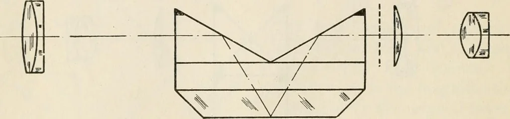 An illustration from Elementary optics and applications to fire control instruments, 1922, leaf 70