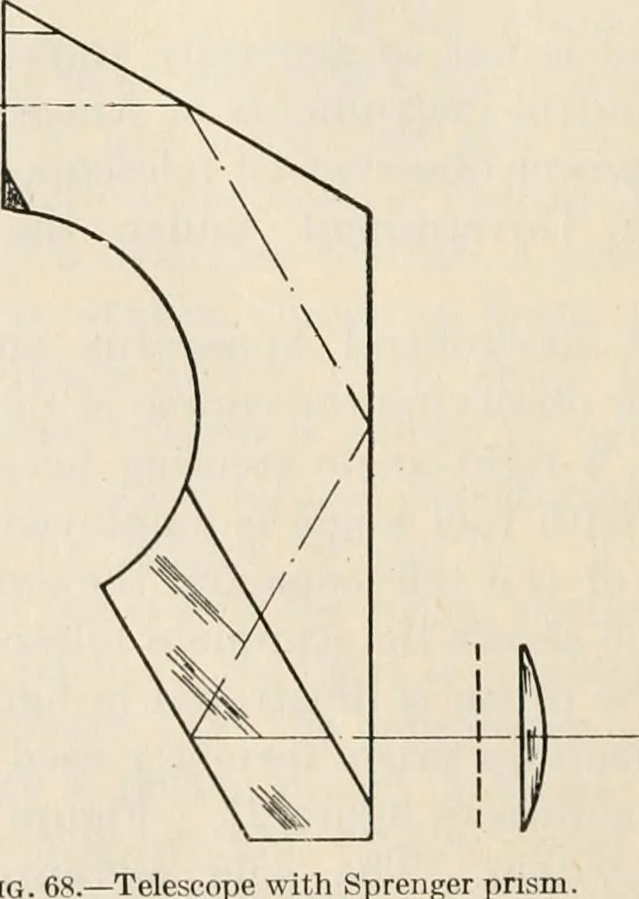 An illustration from Elementary optics and applications to fire control instruments, 1922, leaf 70