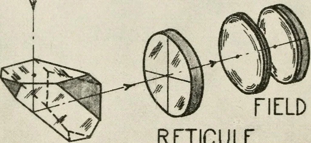 An illustration from Elementary optics and applications to fire control instruments, 1922, leaf 82