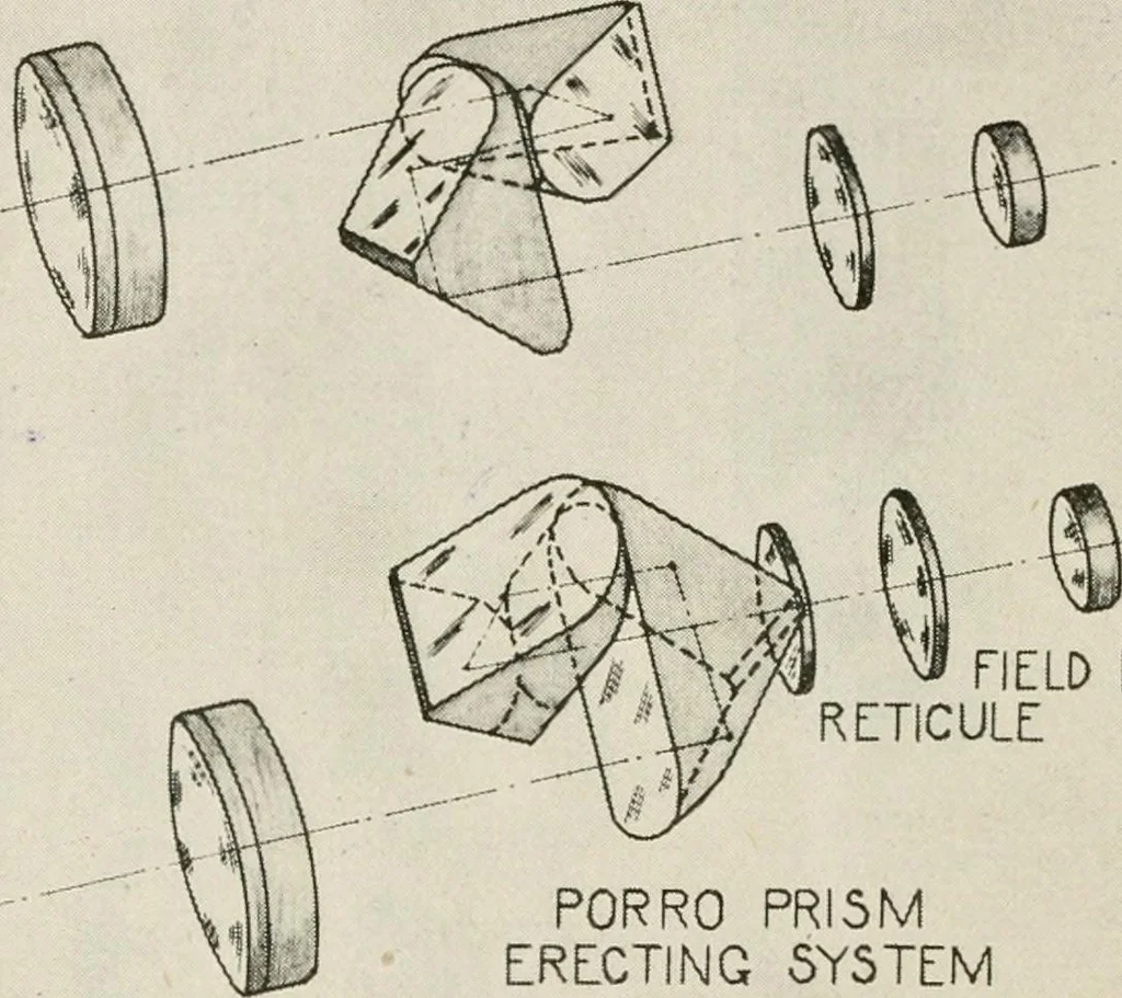 An illustration from Elementary optics and applications to fire control instruments, 1922, leaf 84