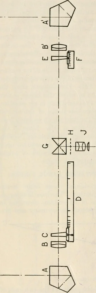 An illustration from Elementary optics and applications to fire control instruments, 1922, leaf 90