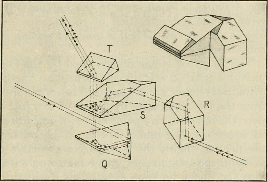 An illustration from Elementary optics and applications to fire control instruments, 1922, leaf 95