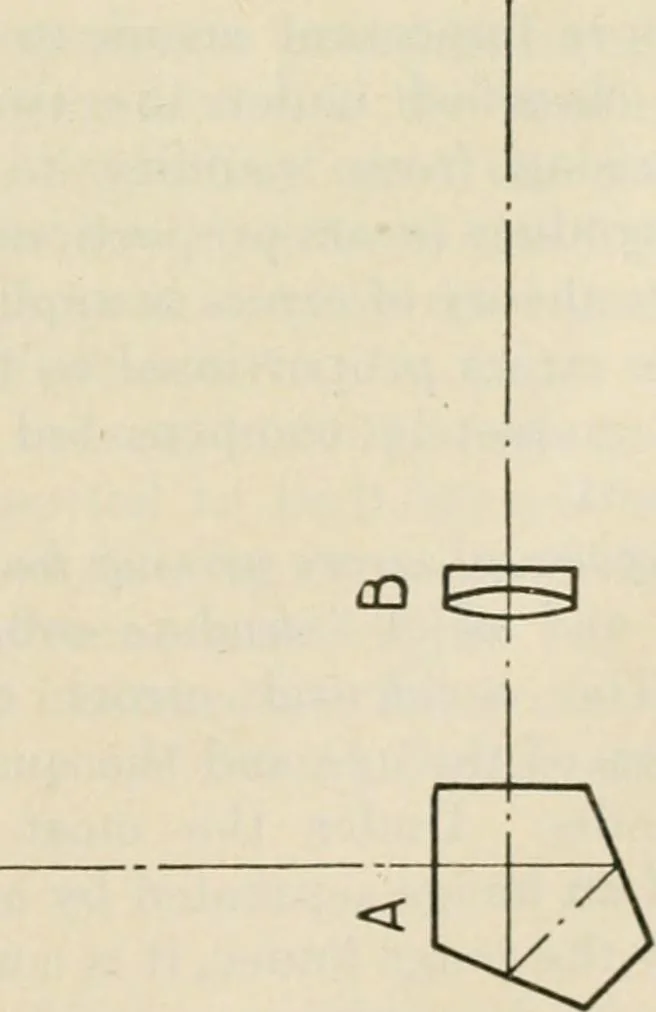 An illustration from Elementary optics and applications to fire control instruments, 1922, leaf 99