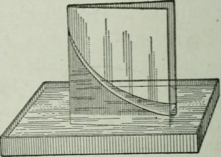 An illustration from Elementary physics for high schools, 1914, leaf 102