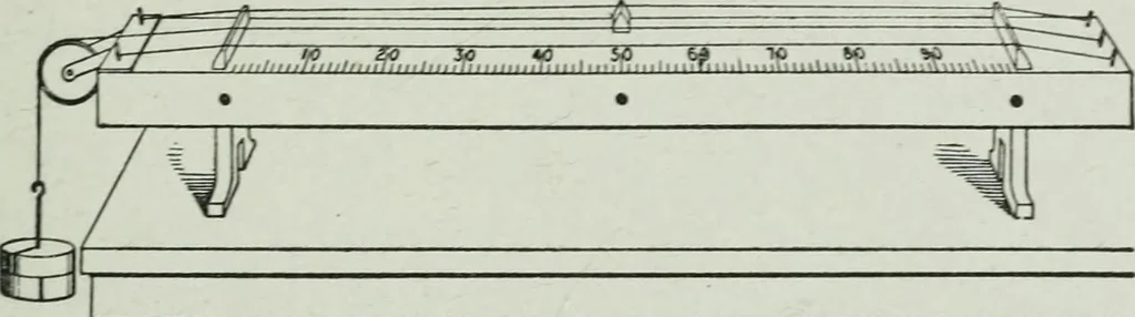 An illustration from Elementary physics for high schools, 1914, leaf 113