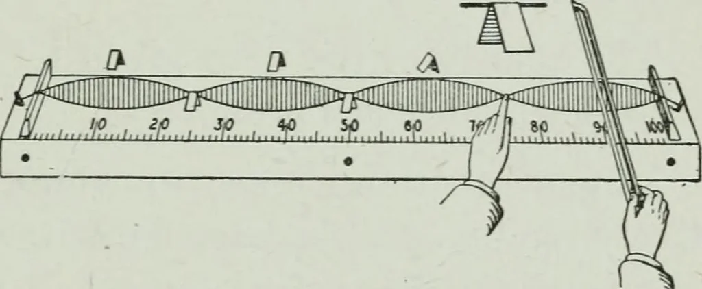 An illustration from Elementary physics for high schools, 1914, leaf 119