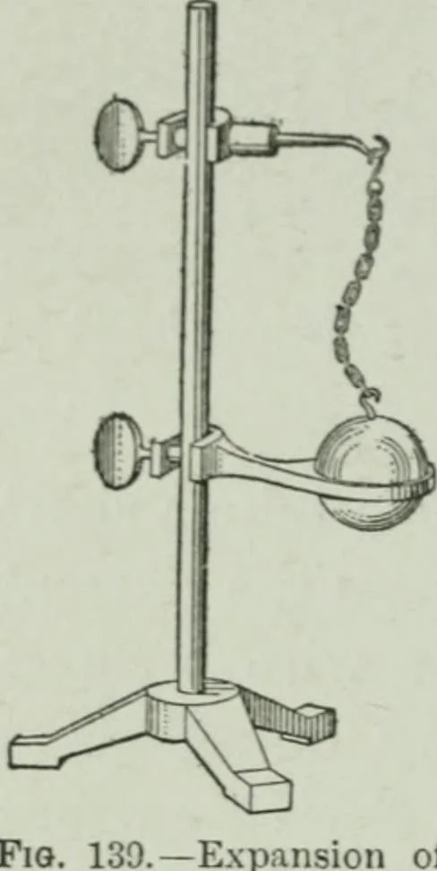 An illustration from Elementary physics for high schools, 1914, leaf 124