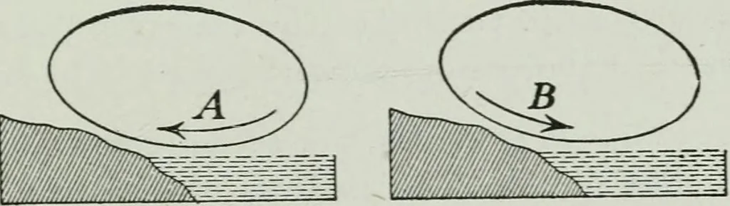 An illustration from Elementary physics for high schools, 1914, leaf 163