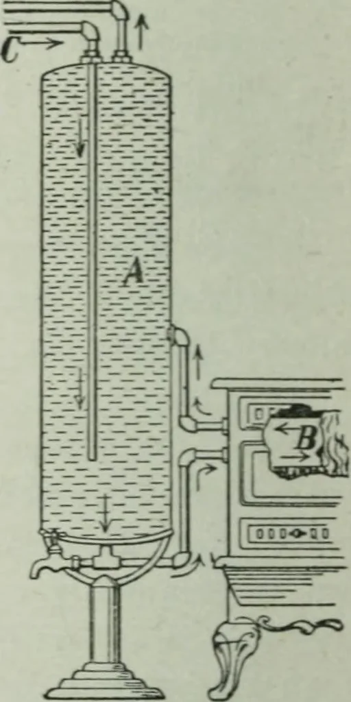 An illustration from Elementary physics for high schools, 1914, leaf 164