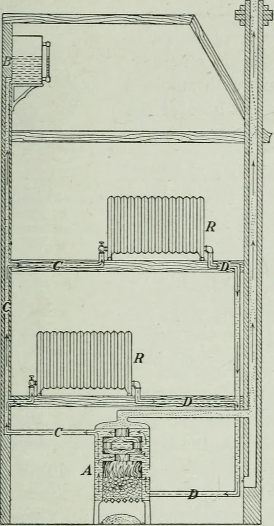 An illustration from Elementary physics for high schools, 1914, leaf 165