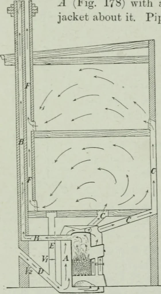 An illustration from Elementary physics for high schools, 1914, leaf 166