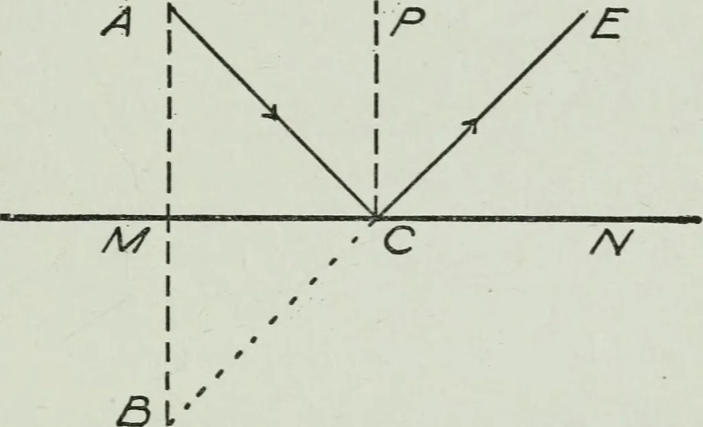 An illustration from Elementary physics for high schools, 1914, leaf 175