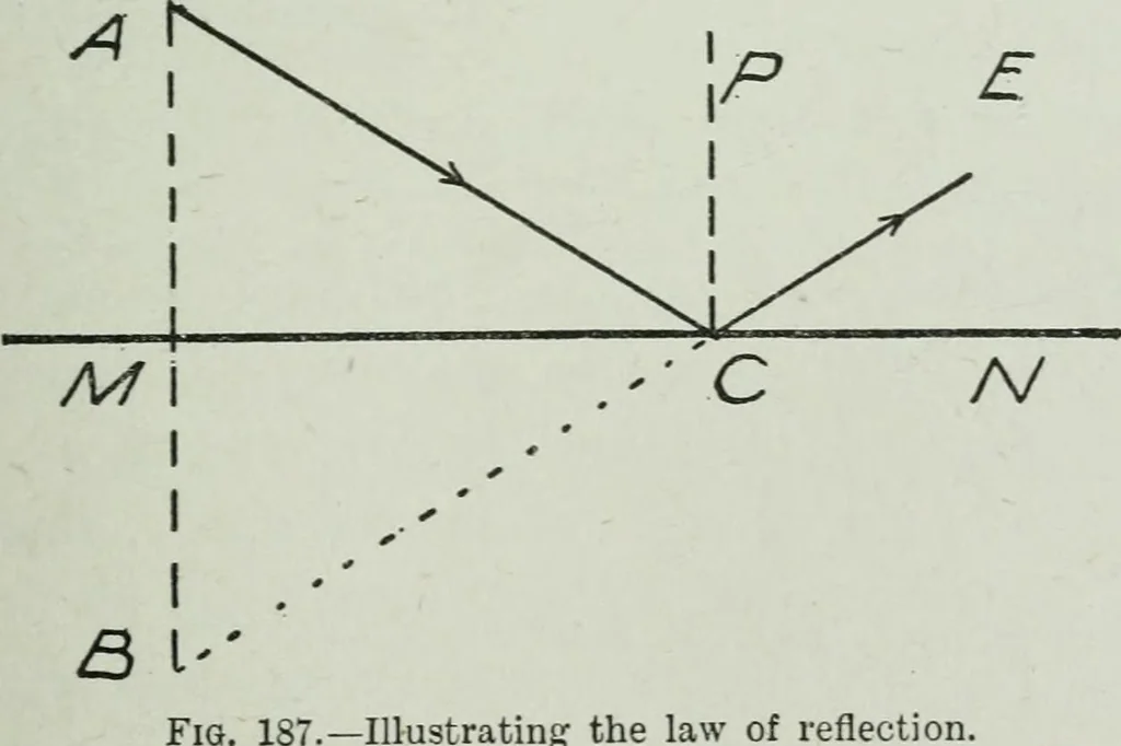 An illustration from Elementary physics for high schools, 1914, leaf 175