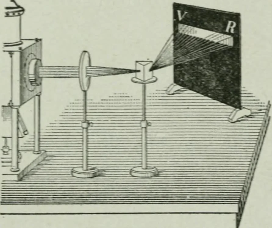 An illustration from Elementary physics for high schools, 1914, leaf 190