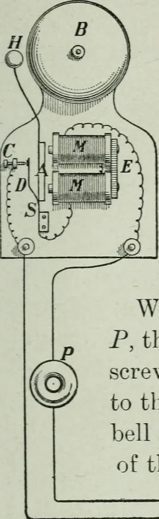 An illustration from Elementary physics for high schools, 1914, leaf 223