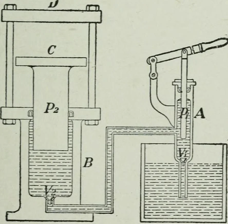 An illustration from Elementary physics for high schools, 1914, leaf 61
