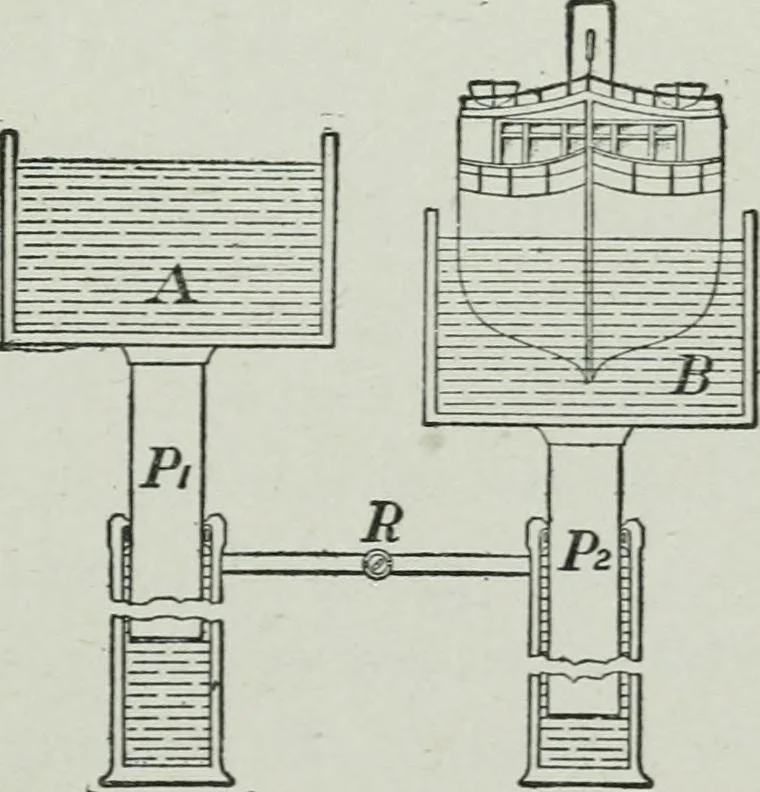 An illustration from Elementary physics for high schools, 1914, leaf 63