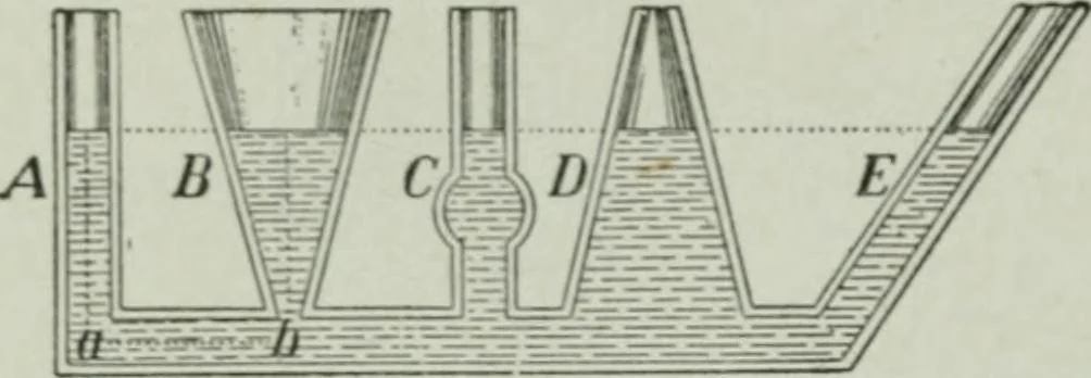 An illustration from Elementary physics for high schools, 1914, leaf 66