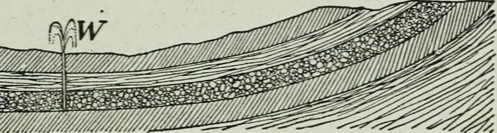 An illustration from Elementary physics for high schools, 1914, leaf 67